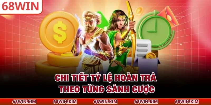 Chi tiết tỷ lệ hoàn trả theo từng sảnh cược